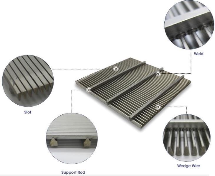 Wedge Wire Screen